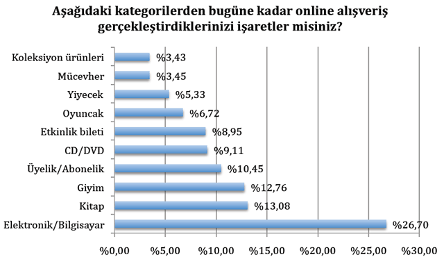 alisveris-urunleri.png