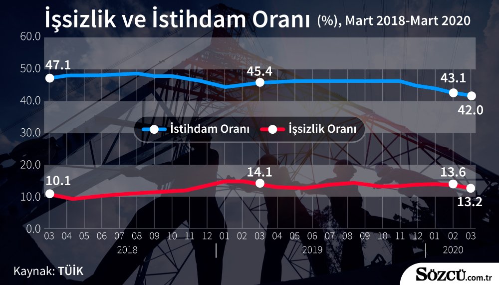 10haziranissizlikgraf2.jpg