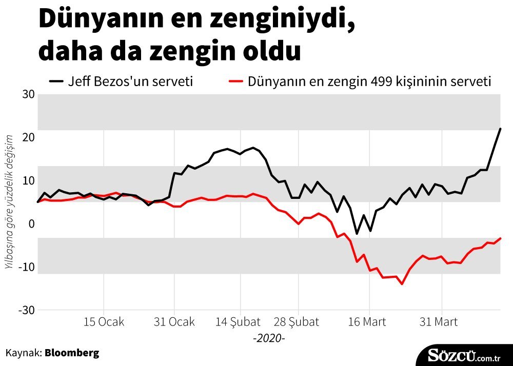 16nisanzengingraf.jpg