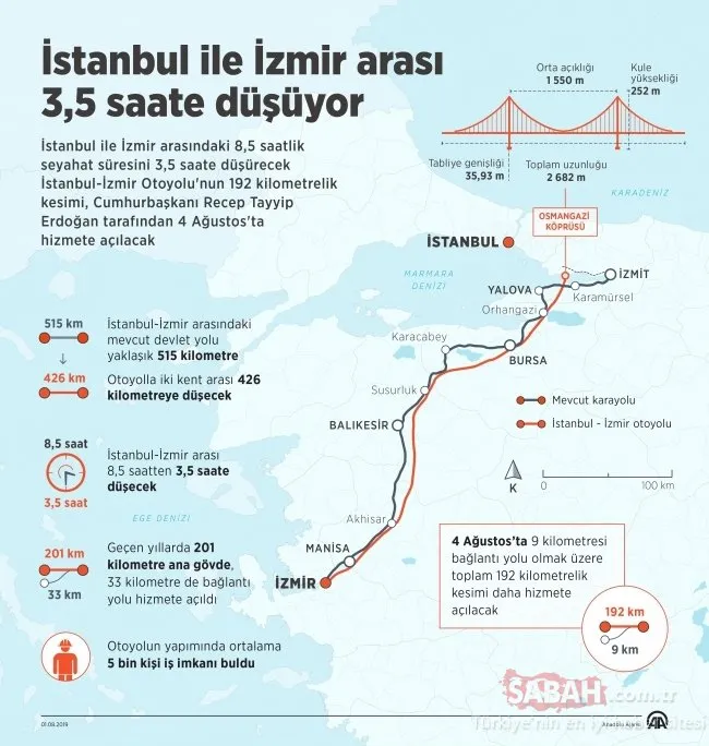 Dev proje olan İstanbul-İzmir otoyolu bugün açılıyor! Ücret tarifesi ne kadar olacak?