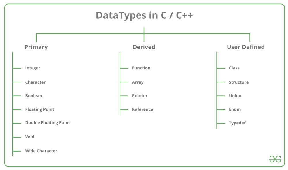 DatatypesInC.png