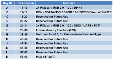 table