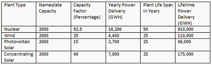 nuclear-power-plant-comparison-jonova.jpg