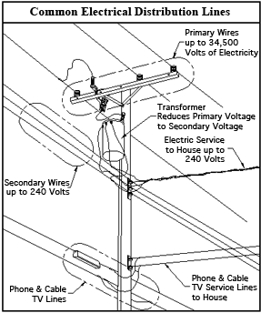 common_power_distribution_lines_300w-e1673044288504.gif