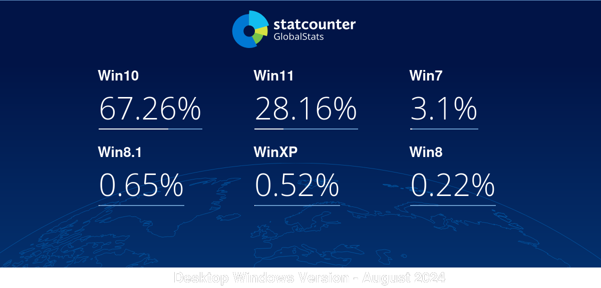 gs.statcounter.com