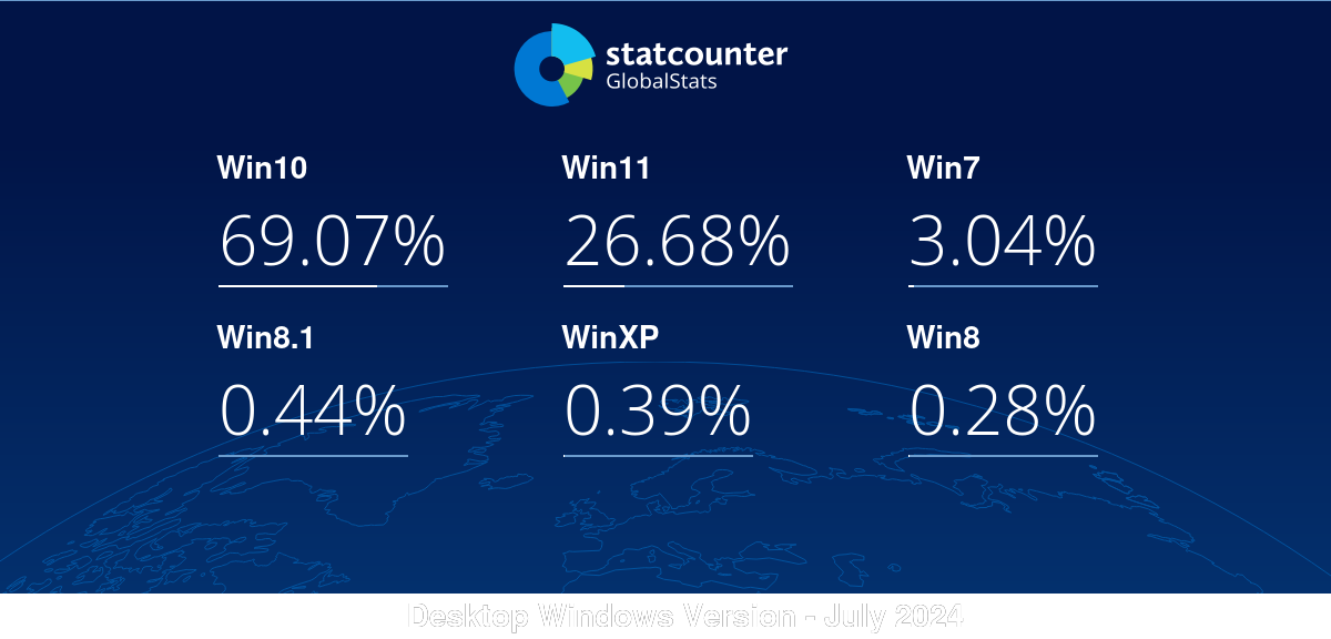 gs.statcounter.com