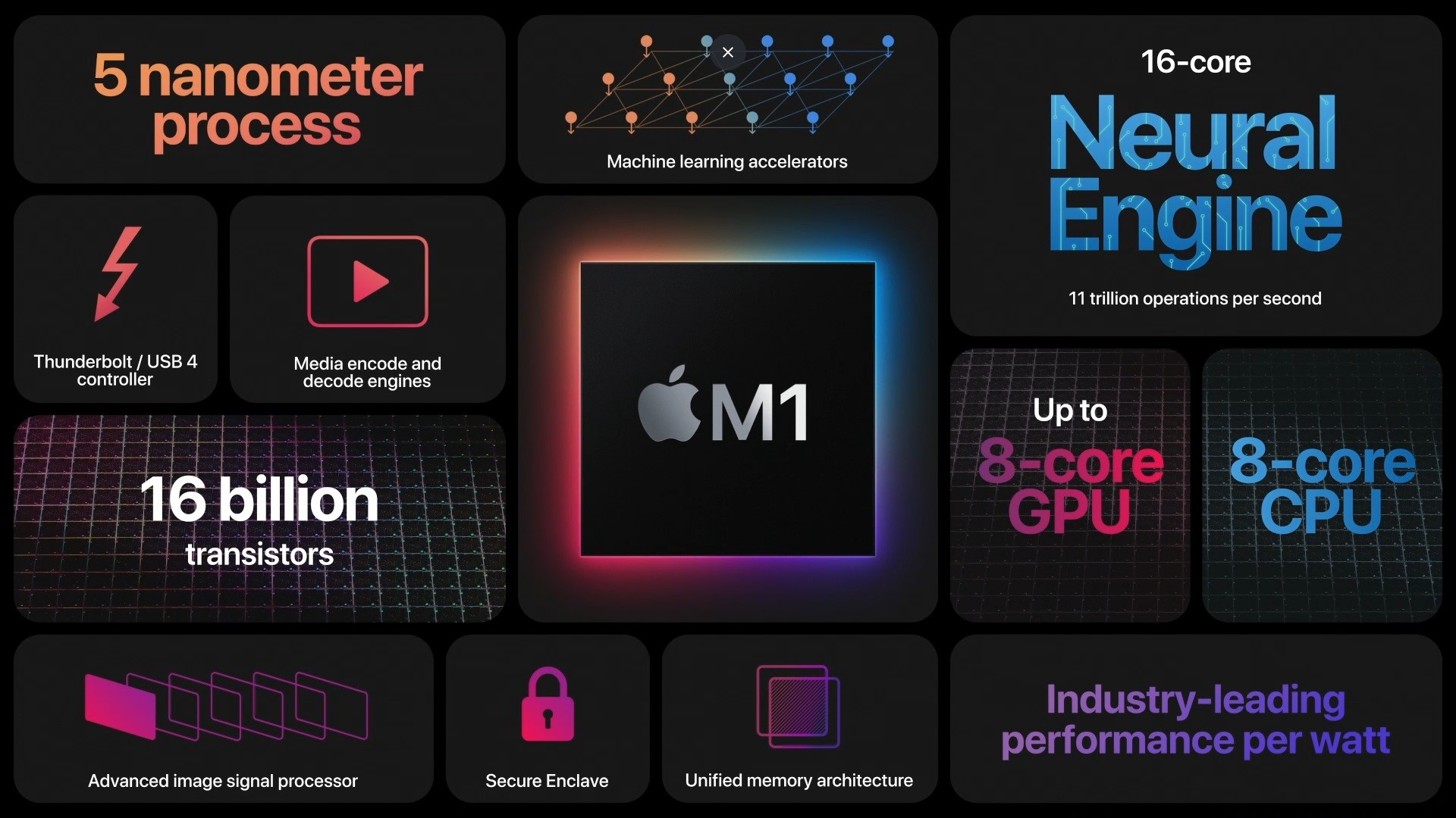 Apple M1 tanıtıldı! İşte özellikleri