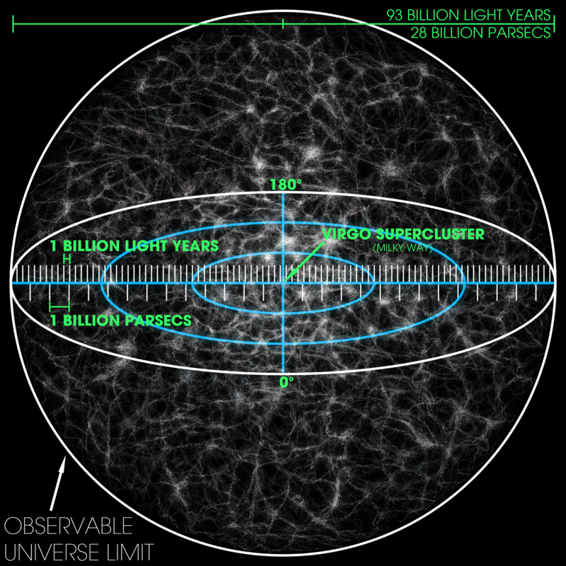 800px-Observable_Universe_with_Measurements_01.png