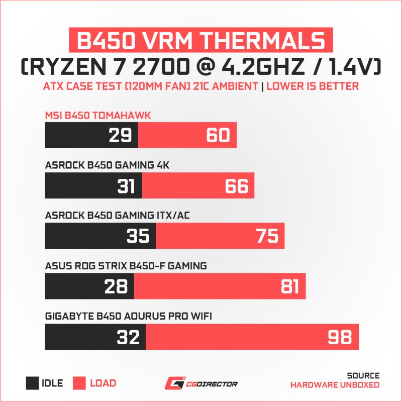 B450-VRM-Thermals.jpg