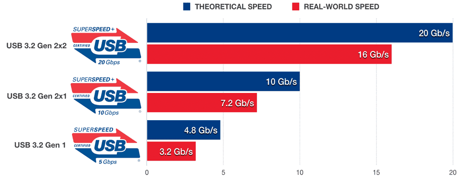 usb-speed-comparison.png
