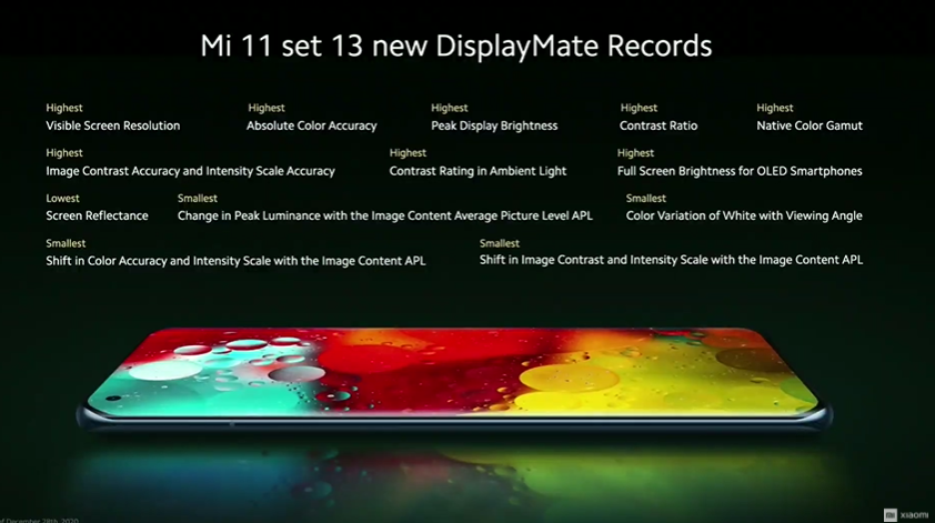 Mi-11-Display-Records.png