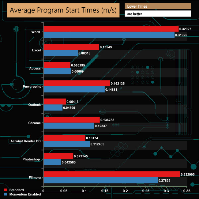 Momentum-App-Timings.png