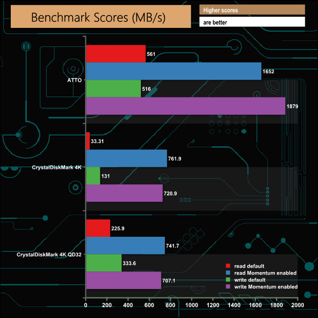 Momentum-Benchmarks.png