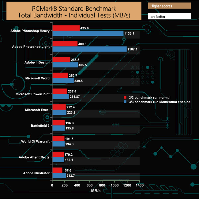 Momentum-PCM8-standard-test-3-of-3.png