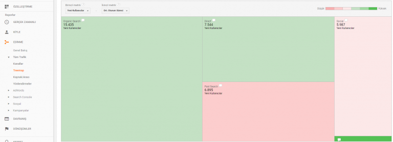 google-analytics-treemap-768x279.png