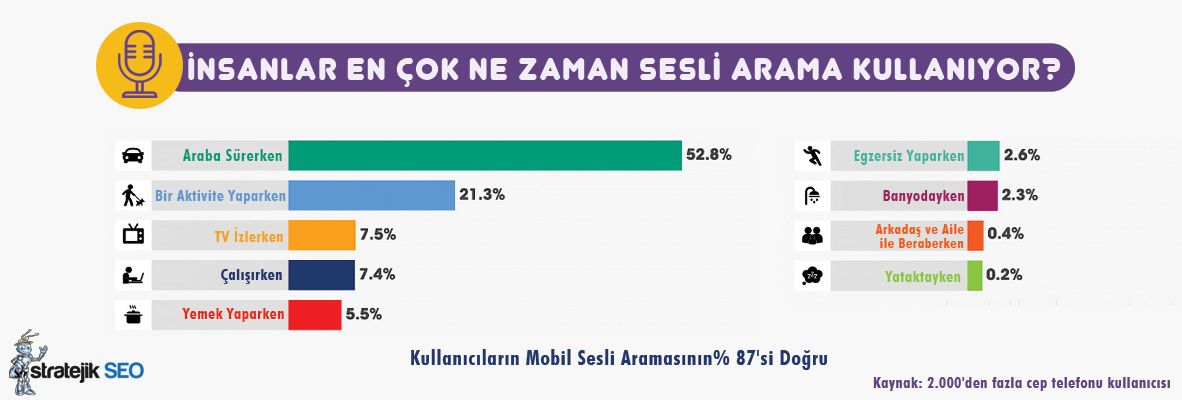 insanlar-en-cok-ne-zaman-sesli-arama-kullaniyor.jpg